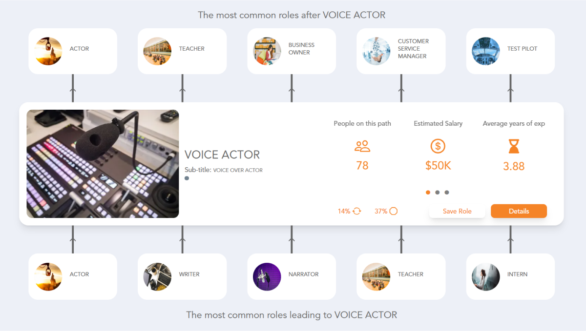 Voice Actor Career Path See The Career Paths People Really Take